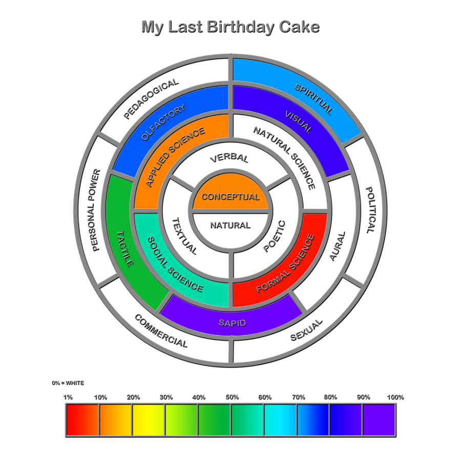 My Last Birthday Cake